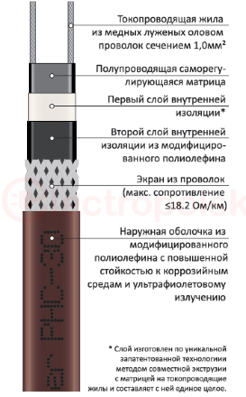 Греющий кабель PHC-30 Ex