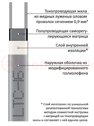 Греющий кабель LTC-16 (SRL16-2)
